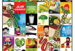 Game – Ular Tangga Gizi