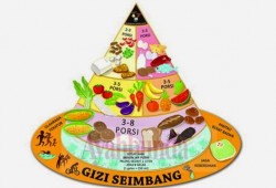 Pentingnya Tambahan Asupan Nutrisi bagi Anak